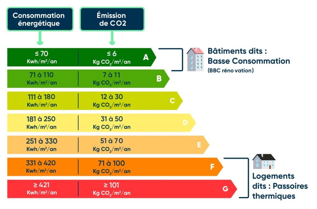 Les Différents Diagnostics pour l’Immobilier Professionnel