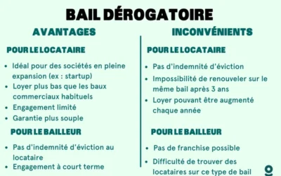 Bail précaire ou bail dérogatoire
