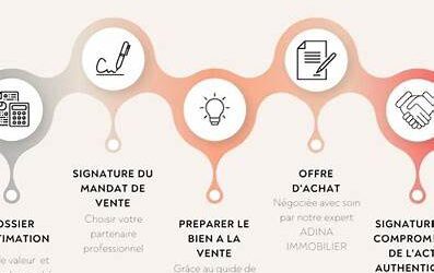 La vente immobilière