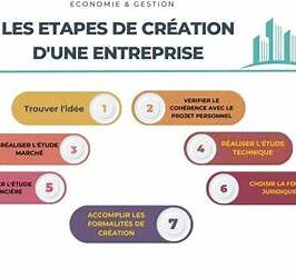 Création société